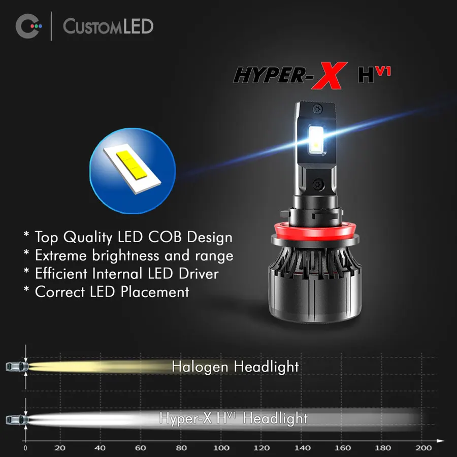H7 LED Headlight Bulb - High Performance (photo 4)